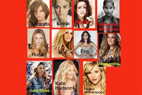 Famous Celebrity zodiac signs