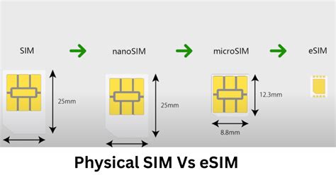 Physical Sim Vs Esim Which One Is Better