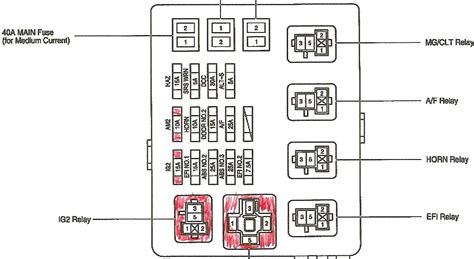 Toyota Paseo Fuse Box Diagrams