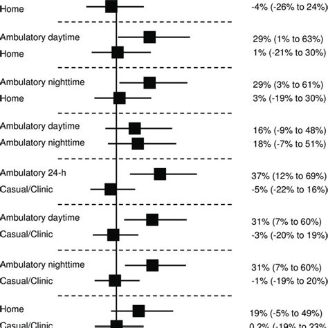 Figure S1 Odds Ratios Ors And 95 Confidence Intervals Cis For The