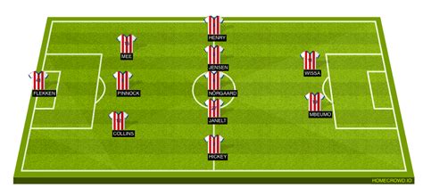 Brentford Vs Bournemouth Preview Probable Lineups Prediction Tactics