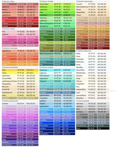 Códigos Css Colores Css Y Html Para Wordpress Trucos