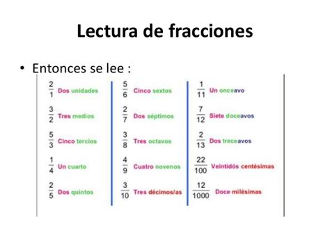 Las Fracciones Y Sus T Rminos My English And Science