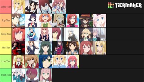 Top Waifus Tier List Community Rankings Tiermaker