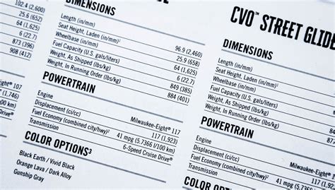 Motorcycle Specifications Explained | Reviewmotors.co