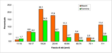 I Giovani E Lalcol Numeri E Conseguenze Di Una Pratica Pericolosa