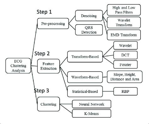 A Fully Automated Paper ECG Digitisation Algorithm Using 58 OFF