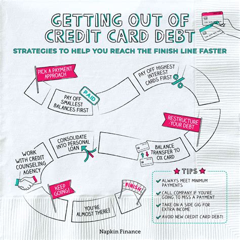 Credit Card Debt Infographic