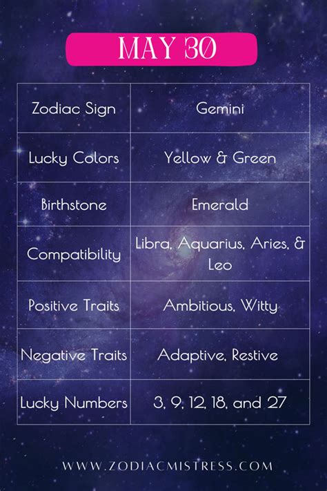 May 30 Zodiac Birthday: Sign, Personality, Health, & Love