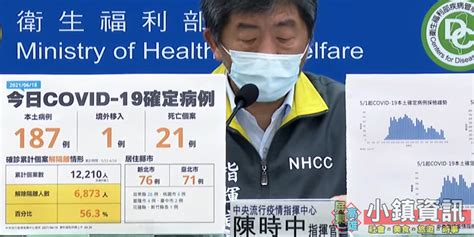 疫情資訊》全台6 18新增187例本土、1例境外移入、21例死亡 小鎮資訊全台新聞