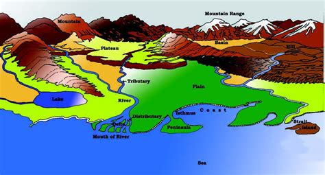 Major Landforms Of The Earth Class Geography Chapter Notes Ncert