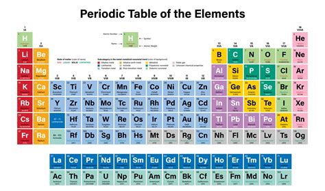 Chemistry What Is The Periodic Table Level 1 Activity For Kids