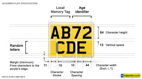 A Guide To Number Plates For Motorbikes And Scooters