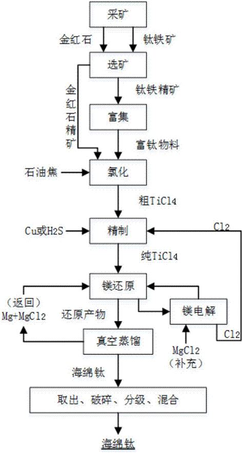 一种TC4钛合金及其制备方法与流程