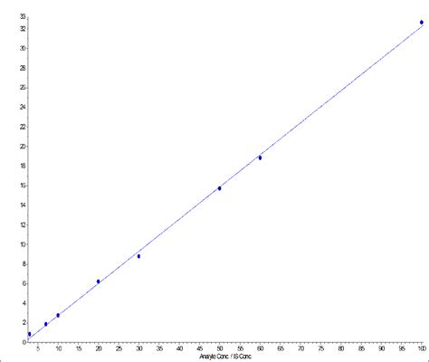 Figure 2 From Rapid And Simple Flow Injection Analysis Tandem Mass Spectrometric Fia Ms Ms