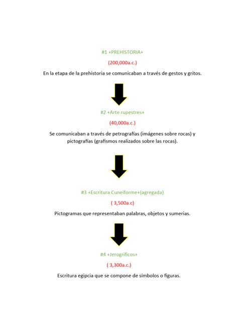 U1 T2 Etapas Evolutivas De La Comunicación Pdf