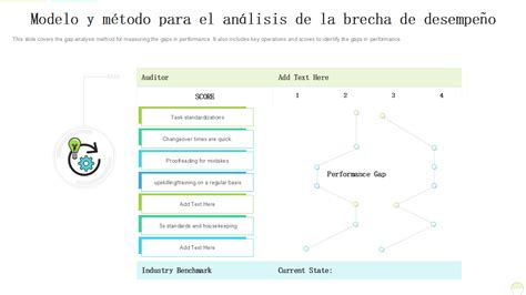 Las Mejores Plantillas De An Lisis De Brechas De Rendimiento Con