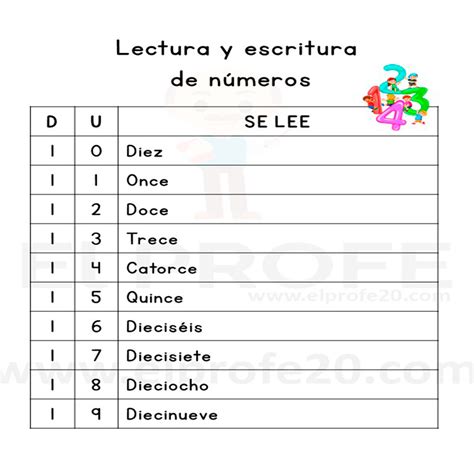 Fichas Para Lectura Y Escritura De Números