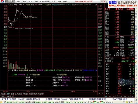 通达信竞价研究（源码副图贴图不加密 通达信公式 公式网