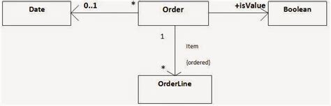 Sample Codes For Developer Uml Diagram Basics