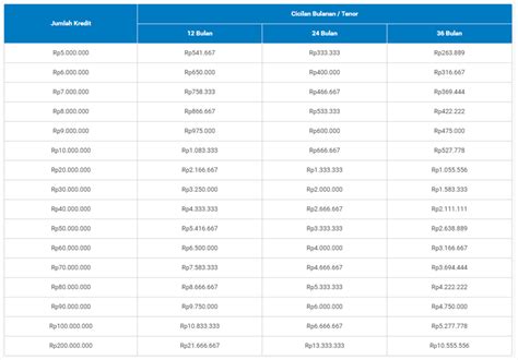 Tabel Pinjaman Mandiri Taspen Langsung Cair