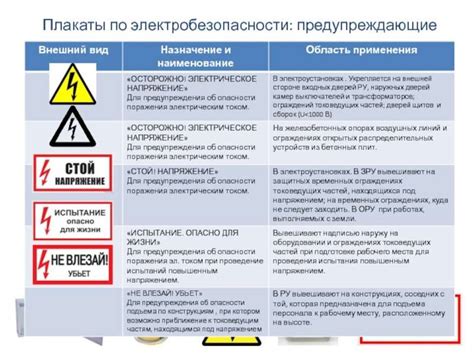 Плакаты и знаки электробезопасности, используемые в электроустановках ...