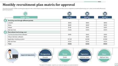 Approval Matrix Powerpoint Ppt Template Bundles PPT Presentation