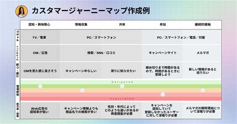 ペインポイントの意味とは？顧客の課題を分析して解決する方法 Freshdesk