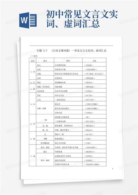 初中常见文言文实词、虚词汇总word模板下载编号ldkdgbvw熊猫办公