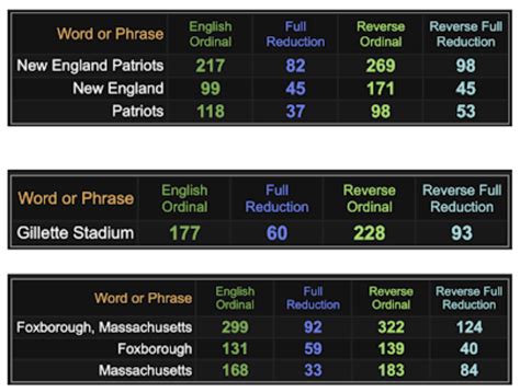 Nfl Gematria Cheat Sheet