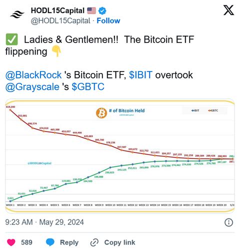 贝莱德规模近200亿美元的etf成目前全球最大比特币基金 数字货币 区块链 Cnbeta