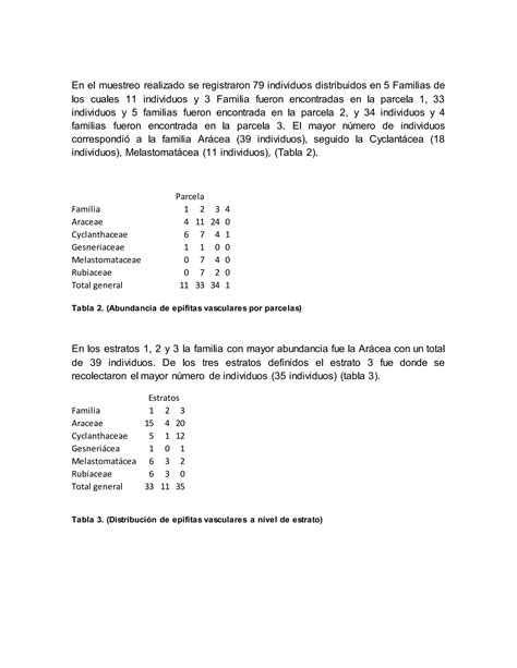 Epifitas Vasculares PDF