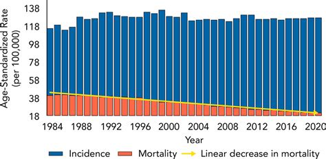 Prevalence Of Breast Cancer Survivors Among Canadian Women In Journal