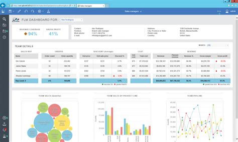 10 Highly Recommended Data Visualisation Tools