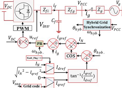 Single Phase Grid Connected Inverter Model With Pr Current Controller