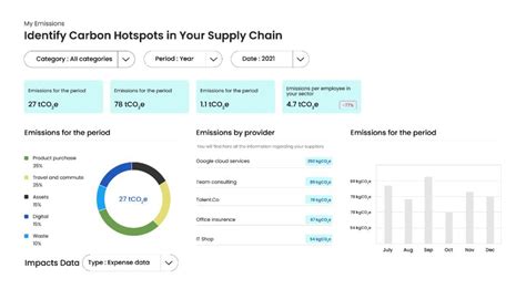 Best Carbon Accounting Software For The Businesses To Achieve Net Zero