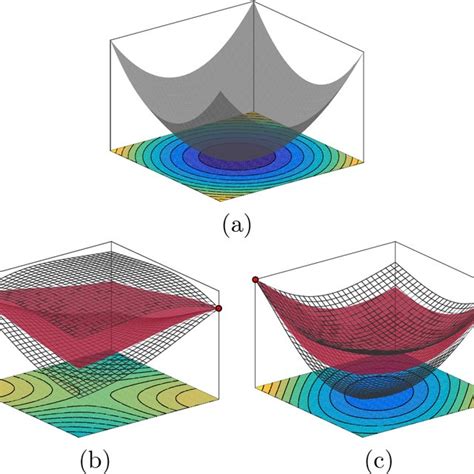 Schematic Of Standard Bayesian Optimization A To D And Download