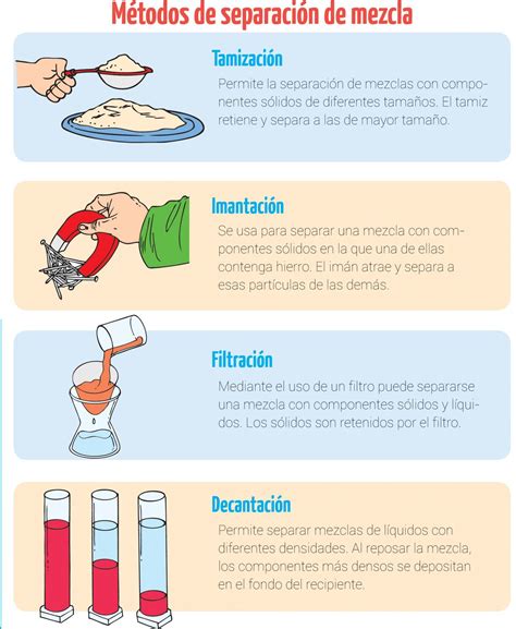 10 Ejemplos De Separacion De Mezclas Lios