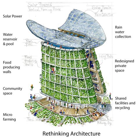 Architecture Urban Farming Project