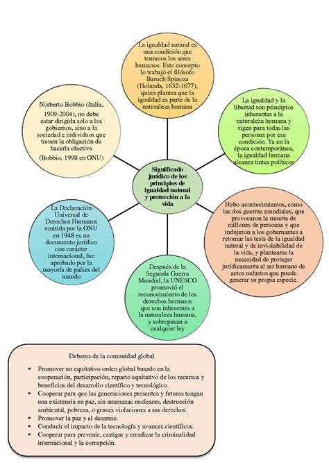 Solution Significado Jur Dico De Los Principios De Igualdad Natural Y