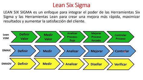 Tipos De Proyectos Lean Six Sigma YouTube