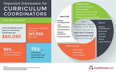 Doctorate in Curriculum and Instruction Programs 2024+