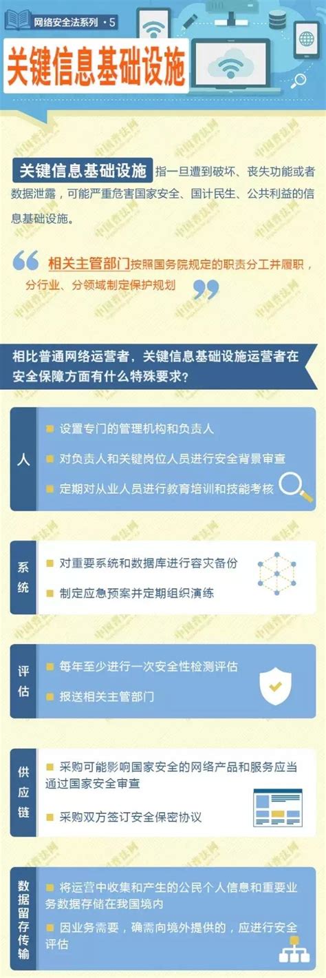 「4•15」全民國家網絡安全教育日，關於國家安全，你知道多少？ 每日頭條