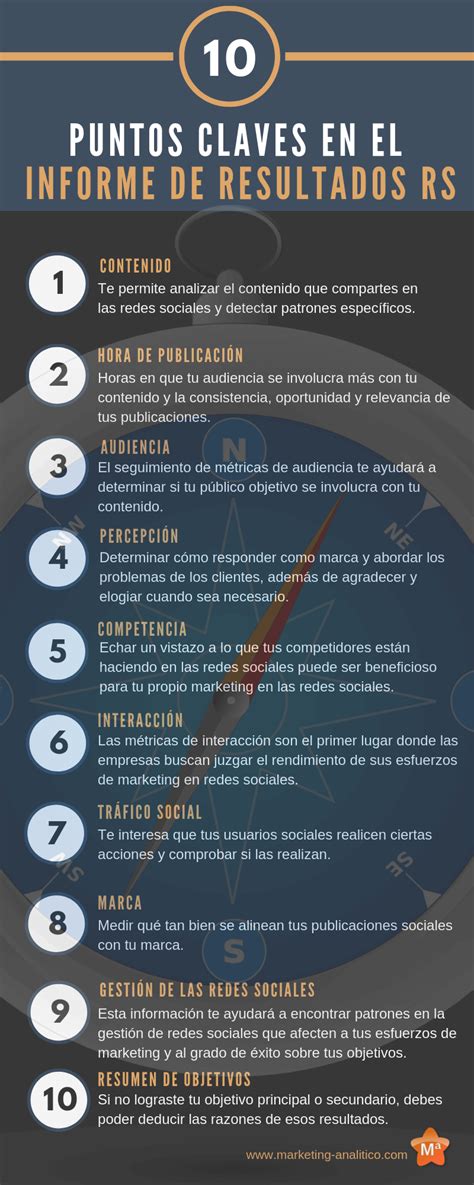 Hacer un informe de resultados de redes sociales Marketing Analítico