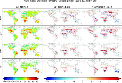 A Multimodel Mean Seasonal Tci For Amip Type Simulations At Low