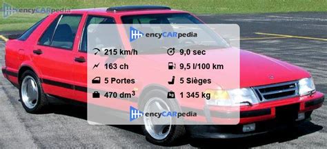 Saab Turbo Fiches Techniques Performances Taille