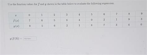 Solved Use The Function Values For F And G Shown In The Chegg