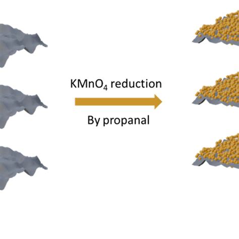 Schematic Representation Of Go And Mno2‐go Synthesis Download