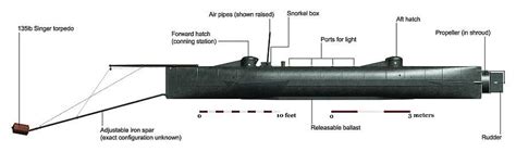 The design for Krieger's narco sub is an identical copy of the ...