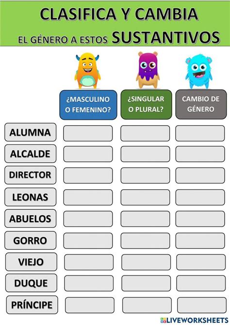 El Sustantivo Cambia El Género Worksheet Nombres Propios Y Comunes